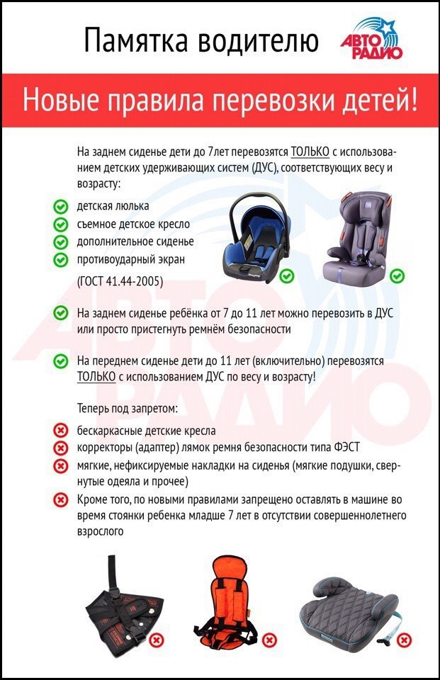 Изо