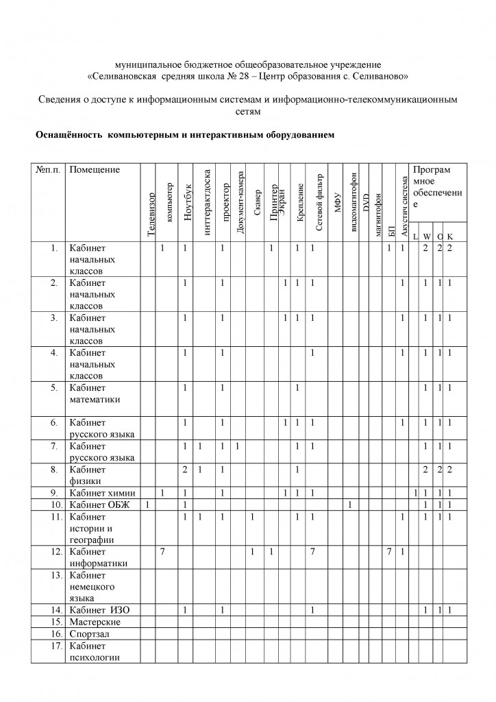 изо